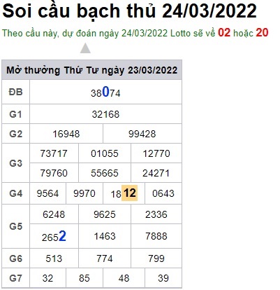 Soi cầu XSMB 24-3-2022 Win2888