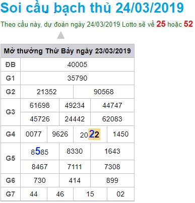 Soi cầu XSMB Win2888 24-3-2019