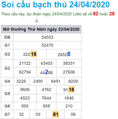 Soi cầu XSMB 24-4-2020 Win2888