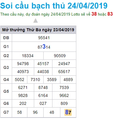 Soi cầu XSMB 24-4-2019 Win2888