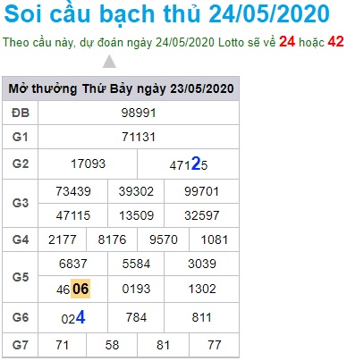 Soi cầu XSMB 24-5-2020 Win2888