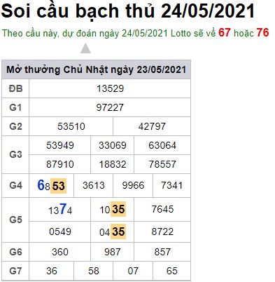 Soi cầu XSMB 24-5-2021 Win2888