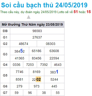 Soi cầu XSMB Win2888 24-5-2019 