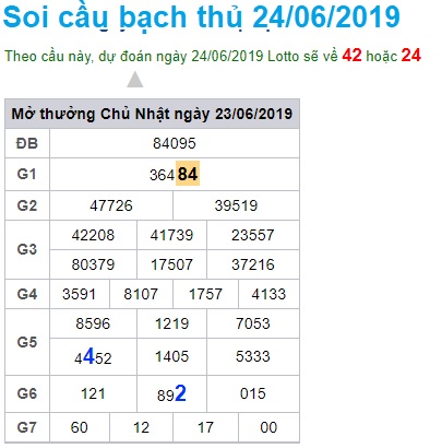 Soi cầu XSMB 24-6-2019 Win2888