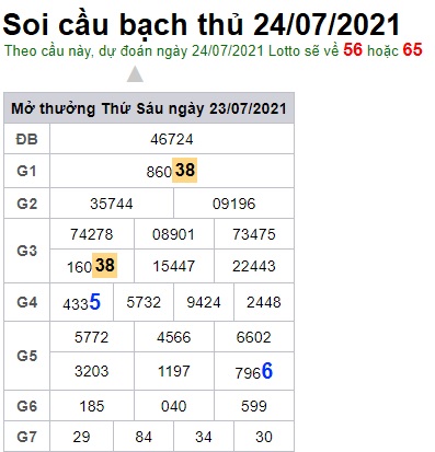 Soi cầu XSMB 24-7-2021 Win2888