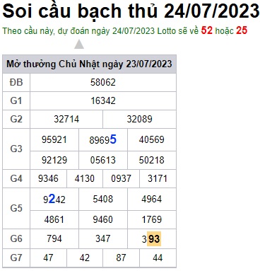 Soi cầu XSMB 24-07-2023 Win2888 Chốt số cầu lô miền bắc thứ 2