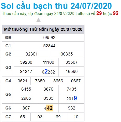 Soi cầu XSMB 24-7-2020 Win2888