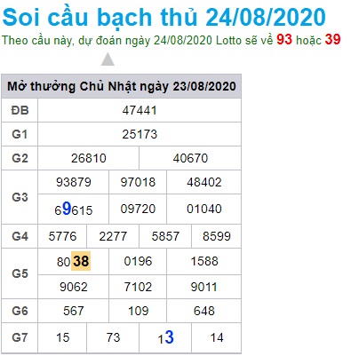 Soi cầu XSMB 24-8-2020 Win2888