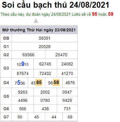 Soi cầu XSMB 24-8-2021 Win2888