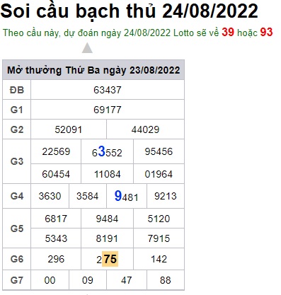 Soi cầu XSMB 24-08-2022 Win2888 Chốt số Dàn Đề Miền Bắc thứ 4