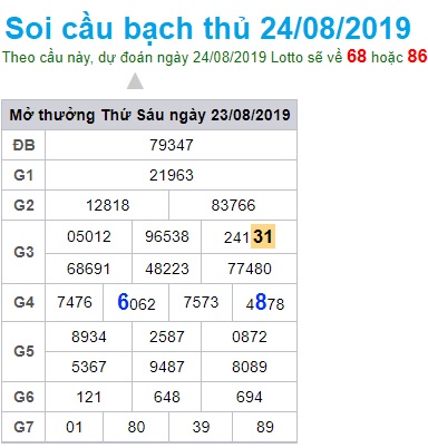 Soi cầu XSMB 24-8-2019 Win2888