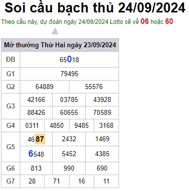 Soi cầu XSMB 24-09-2024 Win2888 Dự đoán Cầu Kép Miền Bắc thứ 3