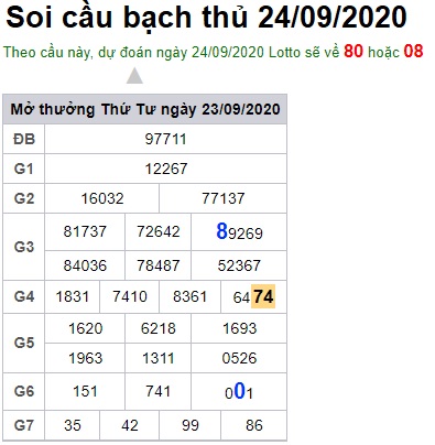 Soi cầu XSMB 24-9-2020 Win2888