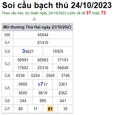 Soi cầu XSMB 24-10-2023 Win2888 Dự đoán cầu lô miền bắc thứ 3