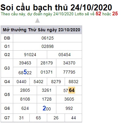 Soi cầu XSMB 24-10-2020 Win2888