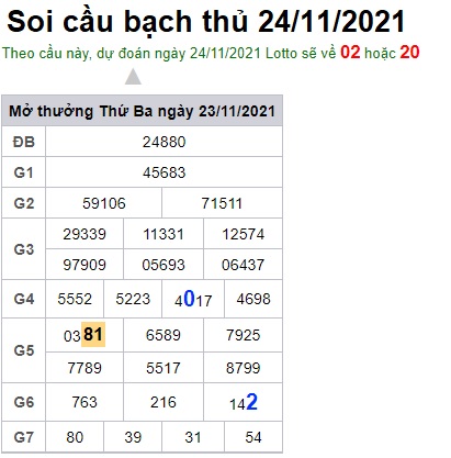 Soi cầu XSMB 24-11-2021 Win2888