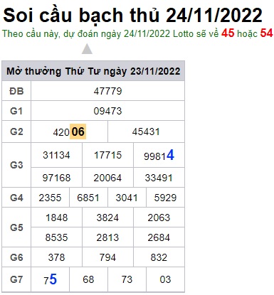 Soi cầu bạch thủ 24/11/2022