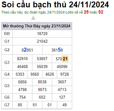 Soi cầu XSMB 24-11-2024 Win2888 Chốt số cầu lô miền bắc chủ nhật