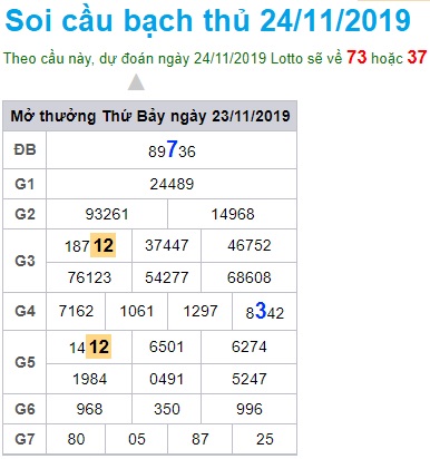 Soi cầu XSMB 24-11-2019 Win2888