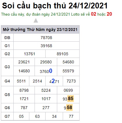 Soi cầu XSMB 24-12-2021 Win2888