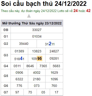 Soi cầu bạch thủ 24/12/2022