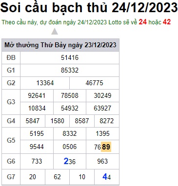 Soi cầu XSMB 24-12-2023 Win2888 Chốt số dàn Đề Miền Bắc chủ nhật