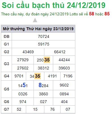 Soi cầu XSMB 24-12-2019 Win2888