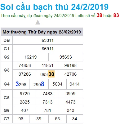 Soi cầu XSMB Win2888 24-2-2019