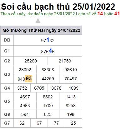 Soi cầu XSMB 25-1-2022 Win2888