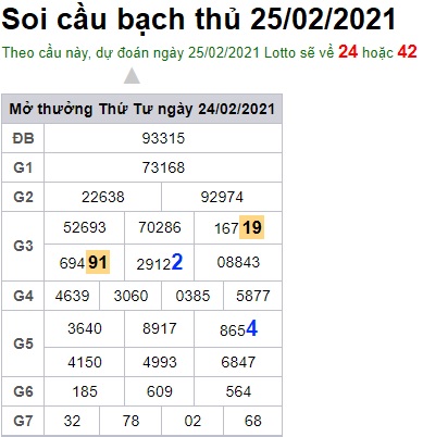 Soi cầu XSMB 25-2-2021 Win2888