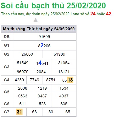 Soi cầu XSMB 25-2-2020 Win2888