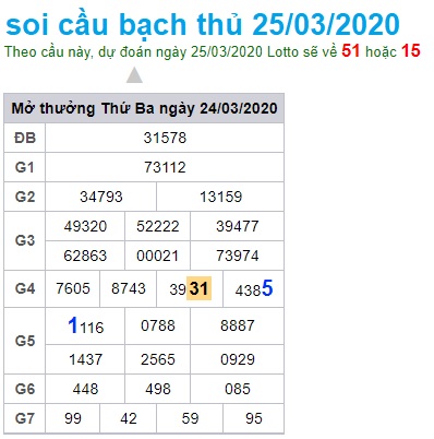 soi cầu xsmb 25/3/2020, soi cau xsmb vip 25/3/2020, dự doán xsmb 25/3/2020