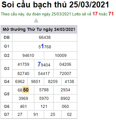 Soi cầu XSMB 25-3-2021 Win2888