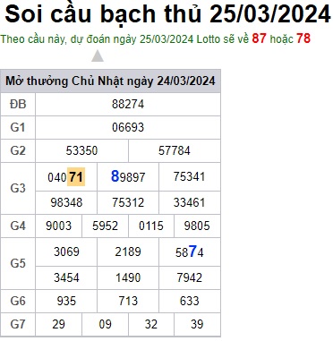 Soi cầu XSMB 25-03-2024 Win2888 Dự đoán Xổ Số Miền Bắc thứ 2
