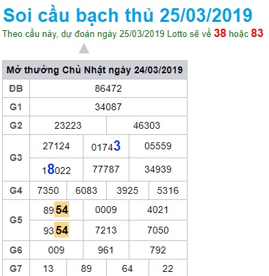 Soi cầu XSMB Win2888 25-3-2019 