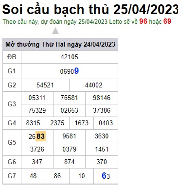 Soi cầu XSMB 25-04-2023 Win2888 Dự đoán cầu lô miền bắc thứ 3
