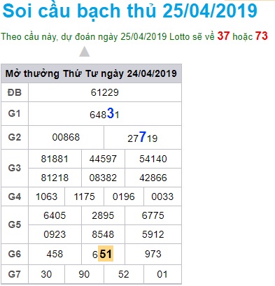 Soi cầu XSMB 25-4-2019 Win2888