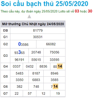 Soi cầu XSMB 25-5-2020 Win2888