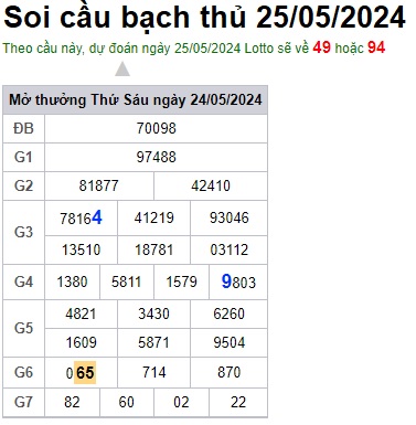 Soi cầu XSMB 25-05-2027 Win2888 Dự đoán Xổ Số Miền Bắc thứ 7