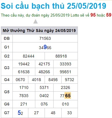 Soi cầu XSMB Win2888 25-5-2019