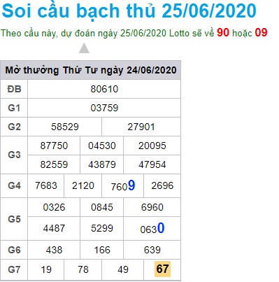 Soi cầu XSMB 25-6-2020 Win2888