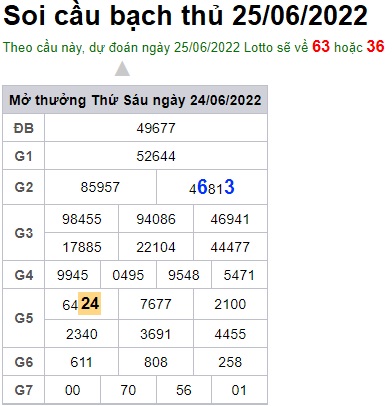 Soi cầu XSMB Win2888 25-06-2022 Chốt số cầu lô miền bắc thứ 7