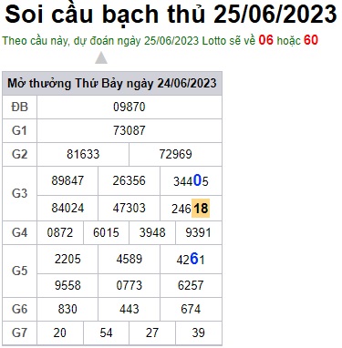 Soi cầu XSMB 25-06-2023 Win2888 Dự đoán cầu lô miền bắc chủ nhật