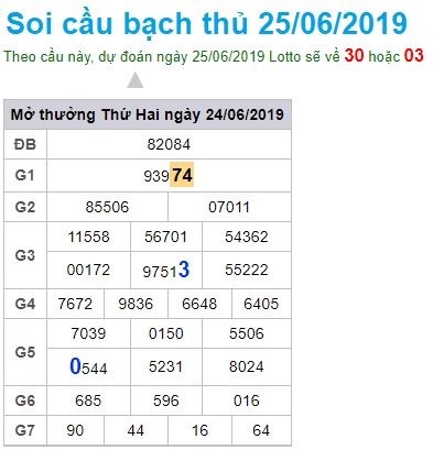 Soi cầu XSMB 25-6-2019 Win2888