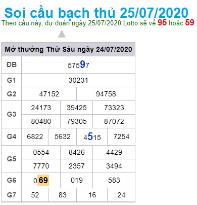 Soi cầu XSMB 25-7-2020 Win2888