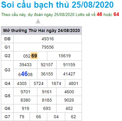 Soi cầu XSMB 25-8-2020 Win2888