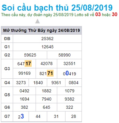 Soi cầu XSMB 25-8-2019 Win2888