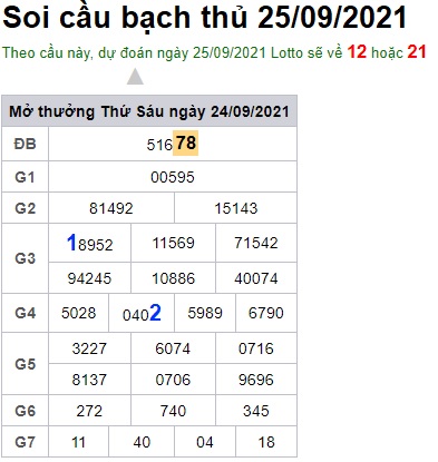 Soi cầu XSMB 25-9-2021 Win2888