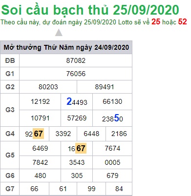 Soi cầu XSMT 25-9-2020 Win2888