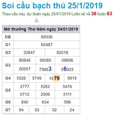 Soi cầu XSMB 25-1-2019 Dự đoán chính xác cầu miền bắc Win2888 thứ 6